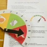 Selbstregulation-mit-dem-drehzahlmesser